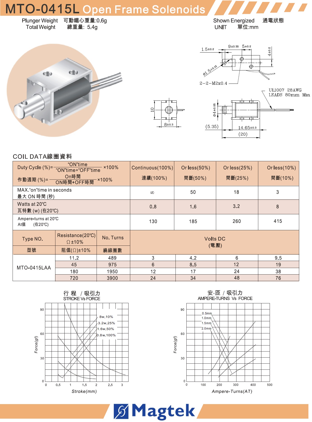 MTO-0415L