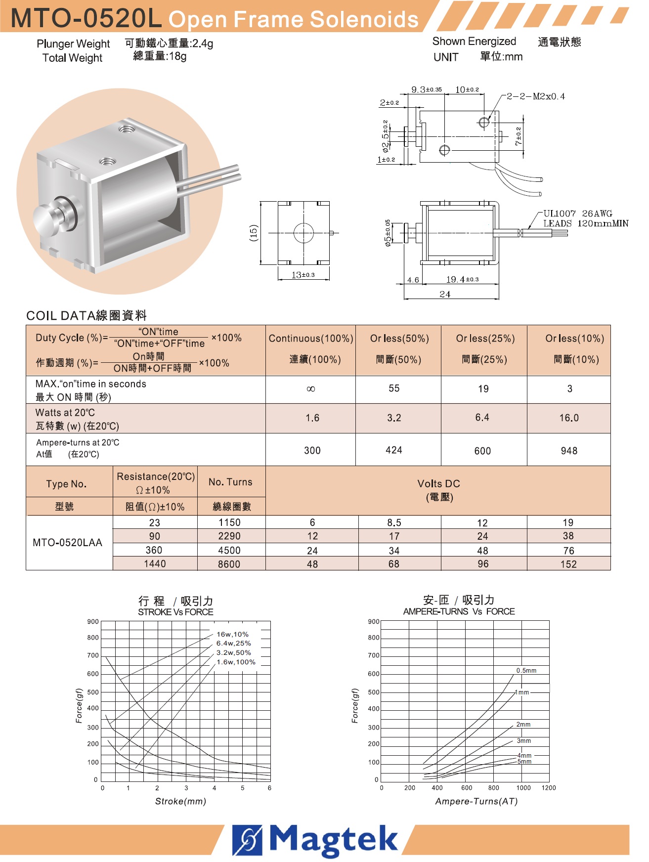 MTO-0520L