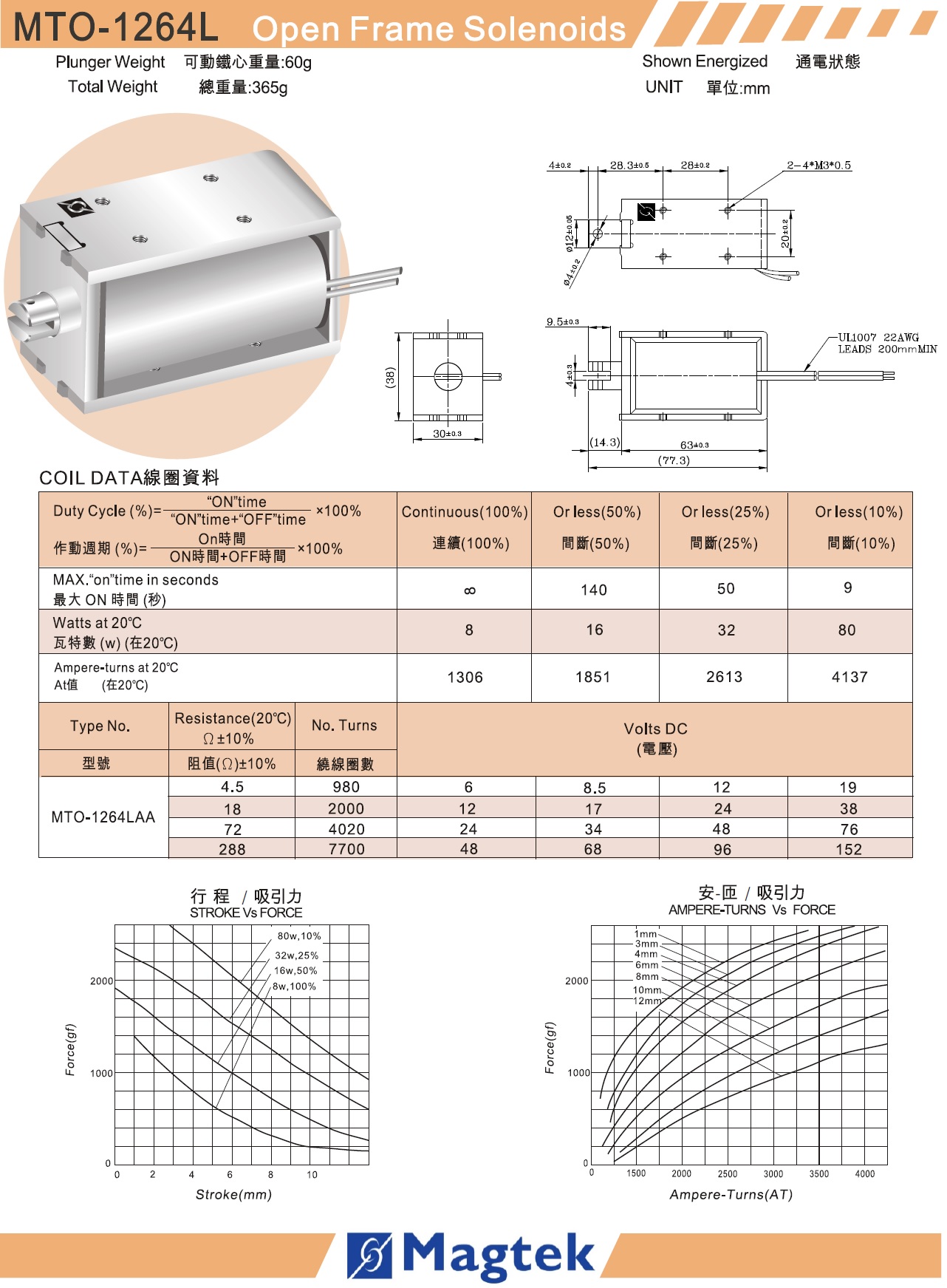 MTO-1264L