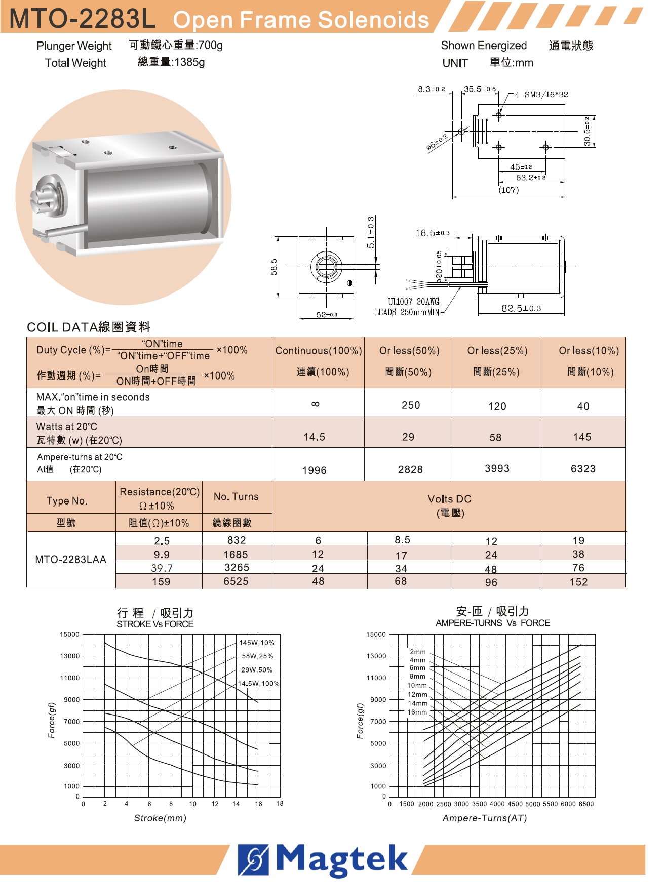 MTO-2283L