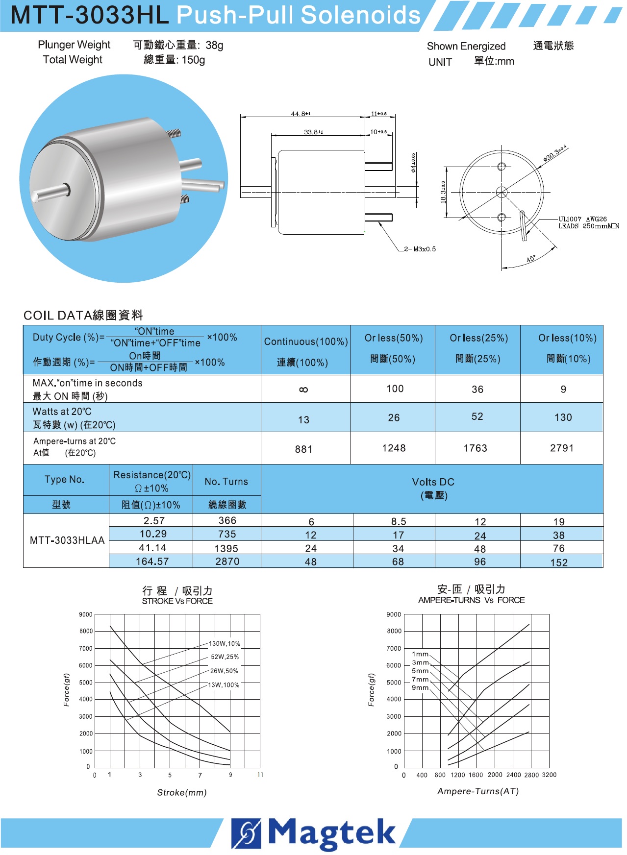 MTT-3033HL