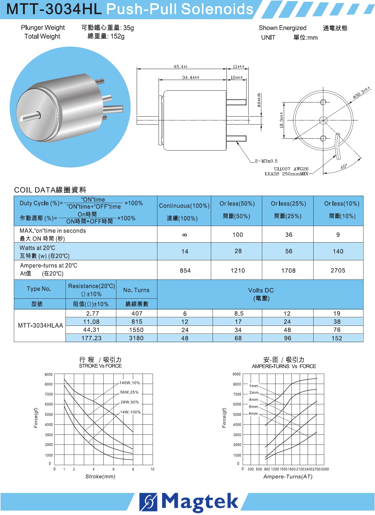 MTT-3034HL